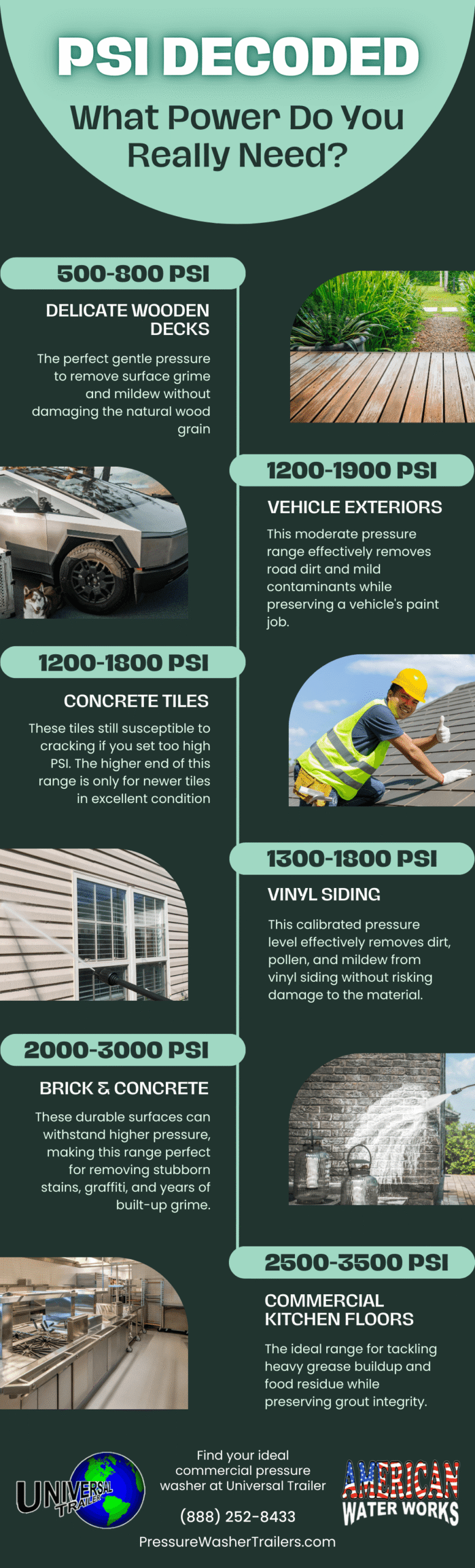 PSI decoded Infographic