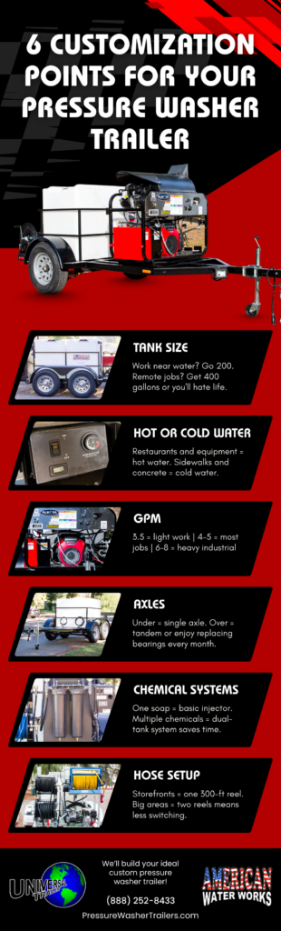 6 Key Customization Points for Your Pressure Washer Trailer Infographic