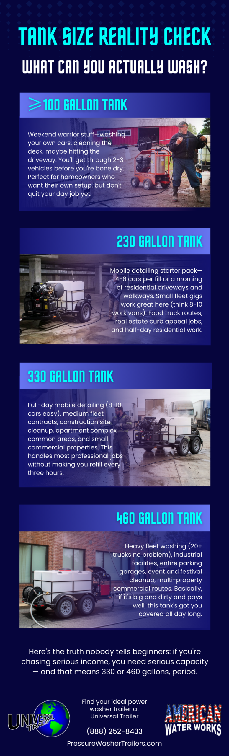 Pressure Washer water Tank Size Reality Check What Can You Actually Wash Infographic