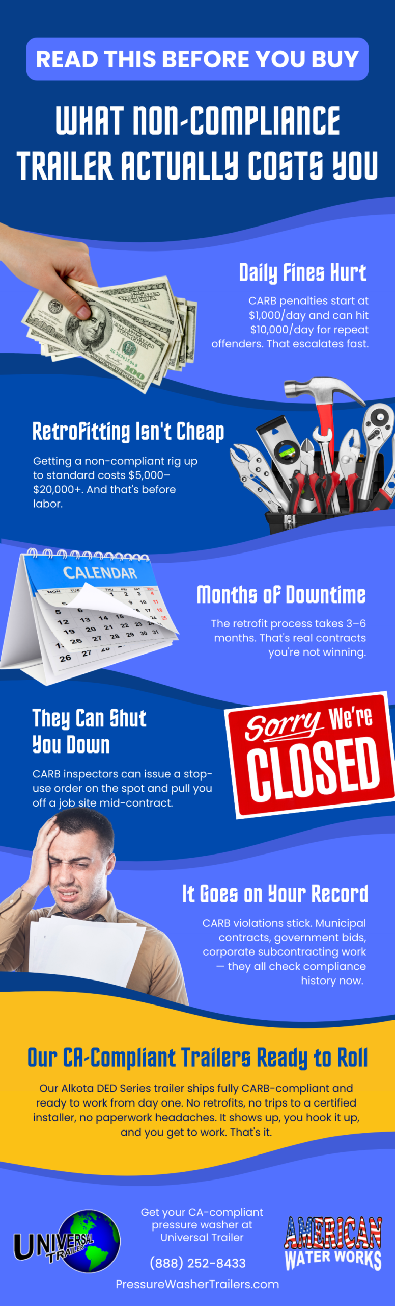 What-Non-Compliance pressure washer trailer Actually Costs You Infographic