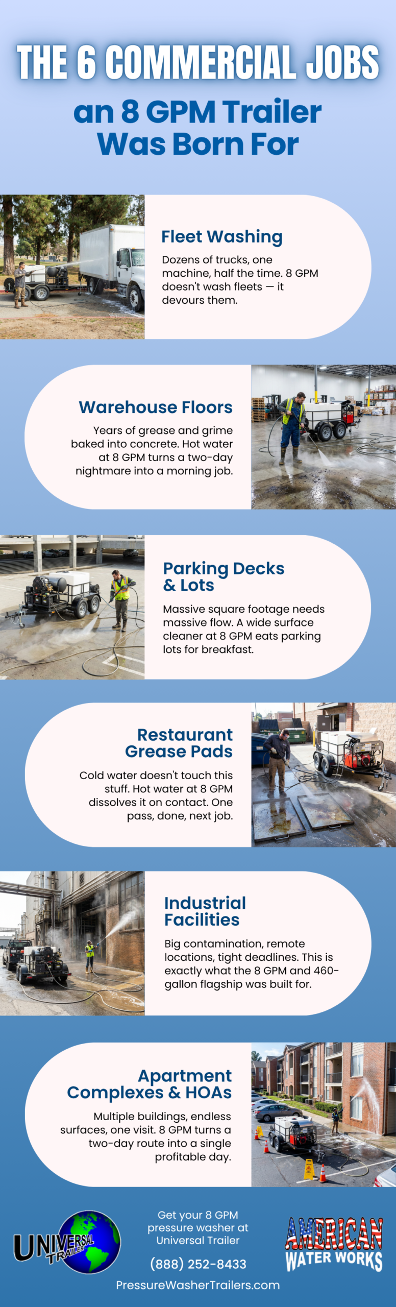 The 6 Commercial Jobs an 8 GPM Trailer Was Born For Infographic