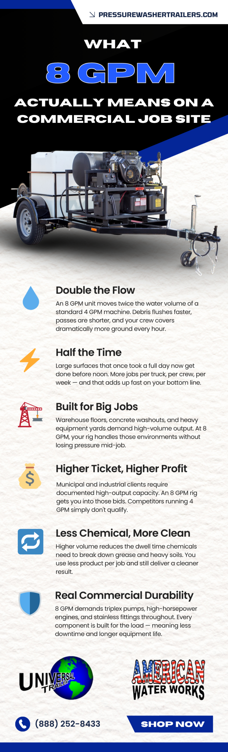 What 8 GPM Actually Means on a Commercial Job Site Infographic