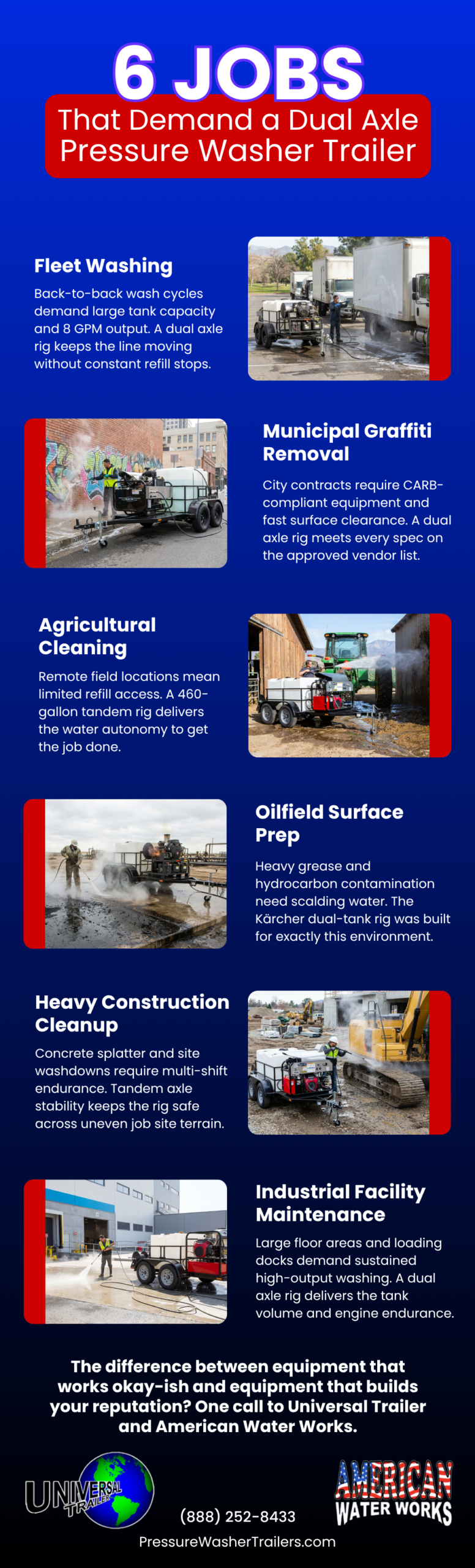 6 Jobs That Demand a Dual Axle Pressure Washer Trailer Infographic