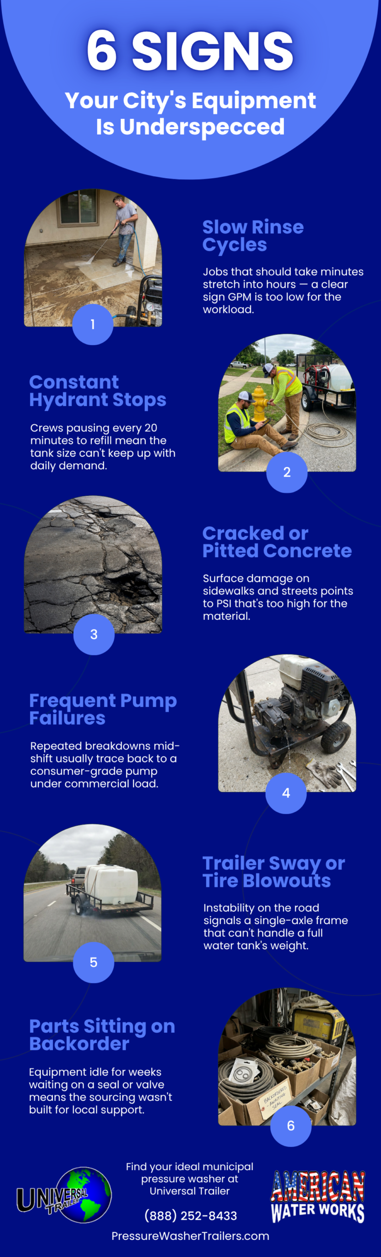 6 Signs Your Citys Pressure washing Equipment Is Underspecced Infographic
