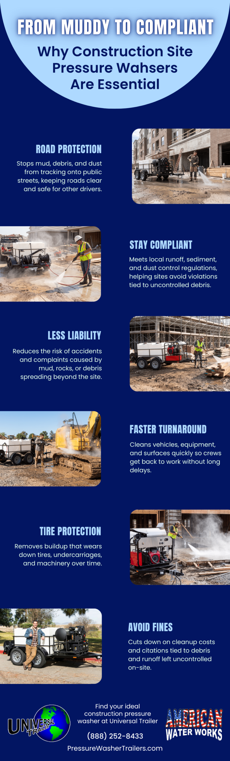 Why Site Wash Systems Are Essential Infographic