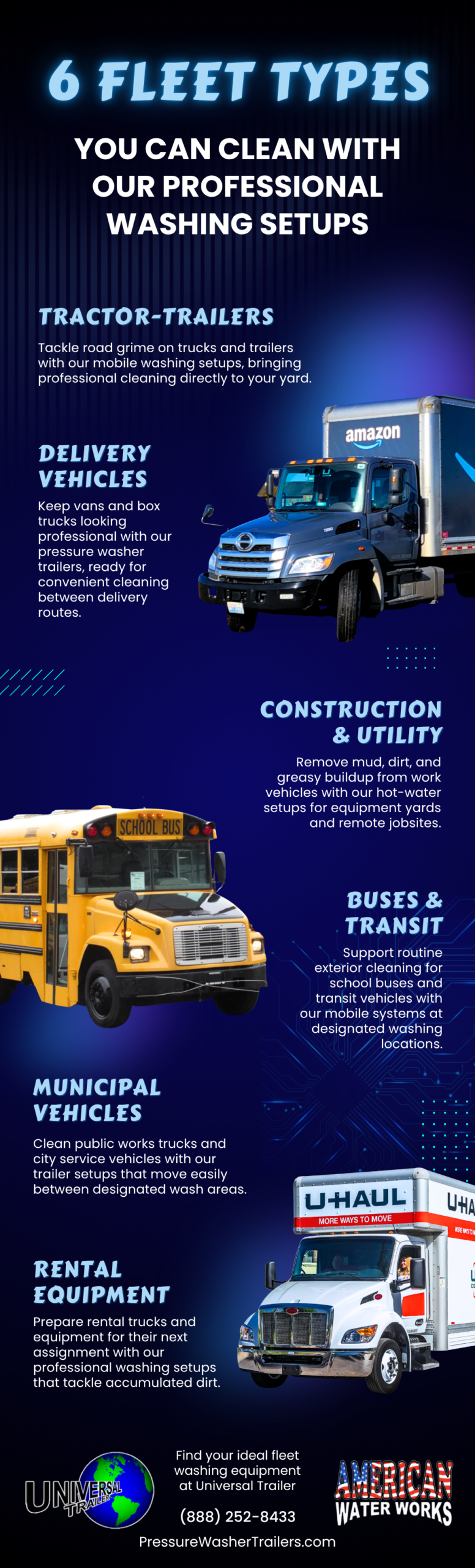 6 Fleet Types You Can Clean with Our Professional Washing Setups Infographic
